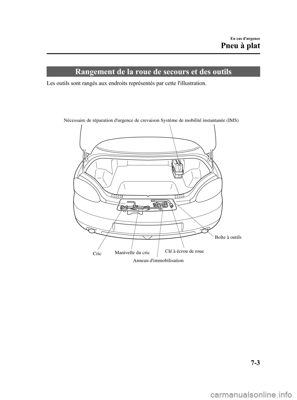 MAZDA MODEL RX 8 2006 Manuel du propriétaire (in French) Black plate (273,1)
Rangement de la roue de secours et des outils
Les outils sont rangés aux endroits représentés par cette lillustration.
Clé à écrou de roue
Anneau dimmobilisation Manivelle MAZDA MODEL RX 8 2006 Manuel du propriétaire (in French) Black plate (273,1)
Rangement de la roue de secours et des outils
Les outils sont rangés aux endroits représentés par cette lillustration.
Clé à écrou de roue
Anneau dimmobilisation Manivelle