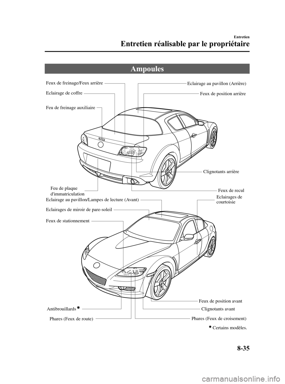 MAZDA MODEL RX 8 2006 Manuel du propriétaire (in French) Black plate (335,1)
Ampoules
Phares (Feux de route)Feux de position avant
Clignotants avant
Phares (Feux de croisement)
Antibrouillards
Feux de stationnement Eclairage au pavillon/Lampes de lecture (A MAZDA MODEL RX 8 2006 Manuel du propriétaire (in French) Black plate (335,1)
Ampoules
Phares (Feux de route)Feux de position avant
Clignotants avant
Phares (Feux de croisement)
Antibrouillards
Feux de stationnement Eclairage au pavillon/Lampes de lecture (A