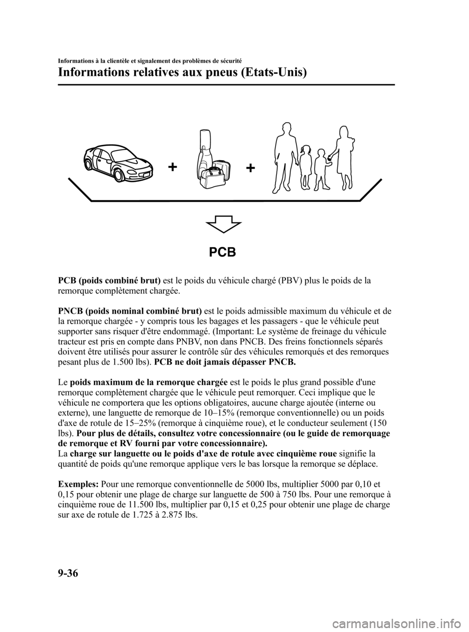 MAZDA MODEL RX 8 2006 Manuel du propriétaire (in French) Black plate (392,1)
PCB
PCB (poids combiné brut)est le poids du véhicule chargé (PBV) plus le poids de la
remorque complètement chargée.
PNCB (poids nominal combiné brut)est le poids admissible MAZDA MODEL RX 8 2006 Manuel du propriétaire (in French) Black plate (392,1)
PCB
PCB (poids combiné brut)est le poids du véhicule chargé (PBV) plus le poids de la
remorque complètement chargée.
PNCB (poids nominal combiné brut)est le poids admissible