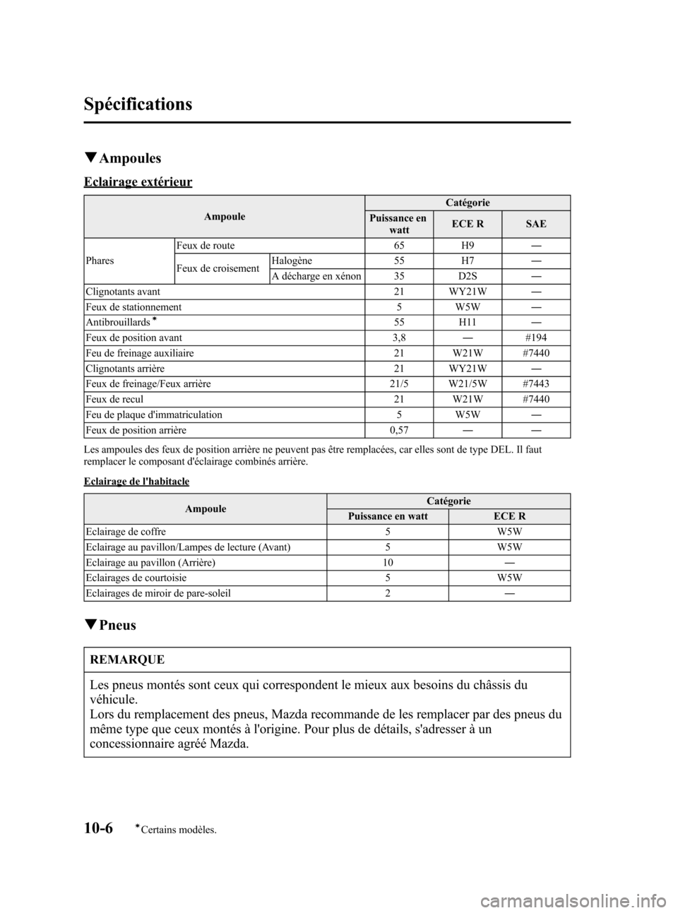 MAZDA MODEL RX 8 2006 Manuel du propriétaire (in French) Black plate (404,1)
qAmpoules
Eclairage extérieur
AmpouleCatégorie
Puissance en
wattECE R SAE
PharesFeux de route 65 H9―
Feux de croisementHalogène 55 H7―
A décharge en xénon 35 D2S―
Cligno MAZDA MODEL RX 8 2006 Manuel du propriétaire (in French) Black plate (404,1)
qAmpoules
Eclairage extérieur
AmpouleCatégorie
Puissance en
wattECE R SAE
PharesFeux de route 65 H9―
Feux de croisementHalogène 55 H7―
A décharge en xénon 35 D2S―
Cligno