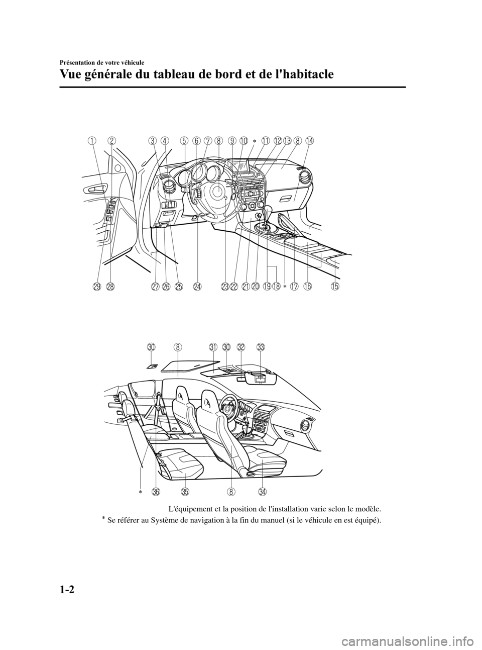 MAZDA MODEL RX 8 2006  Manuel du propriétaire (in French) Black plate (8,1)
Léquipement et la position de linstallation varie selon le modèle.
Se référer au Système de navigation à la fin du manuel (si le véhicule en est équipé).
1-2
Présentation