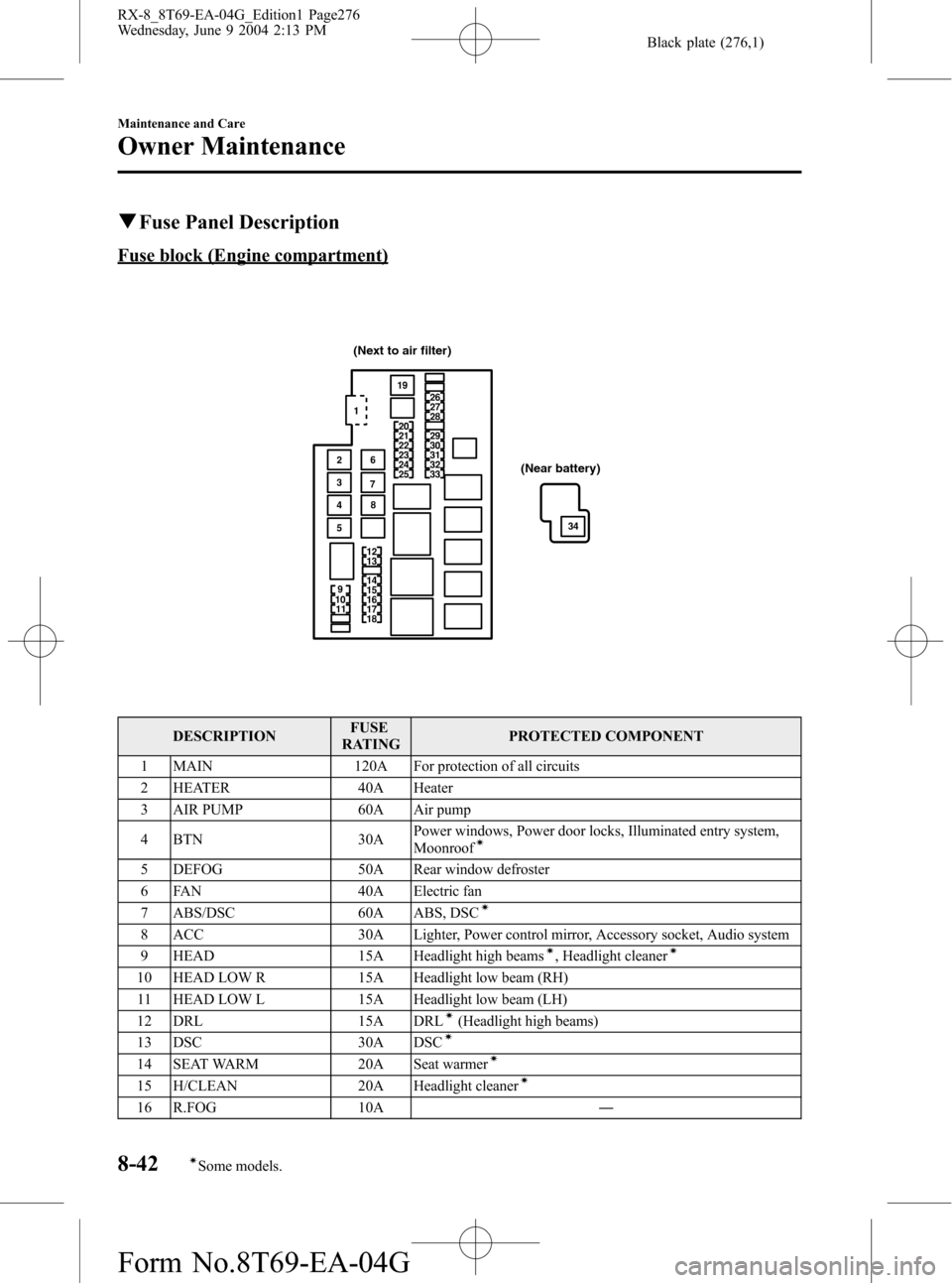 MAZDA MODEL RX 8 2005  Owners Manual (in English) Black plate (276,1)
qFuse Panel Description
Fuse block (Engine compartment)
(Next to air filter)
(Near battery)
DESCRIPTIONFUSE
RATINGPROTECTED COMPONENT
1 MAIN 120A For protection of all circuits
2 H