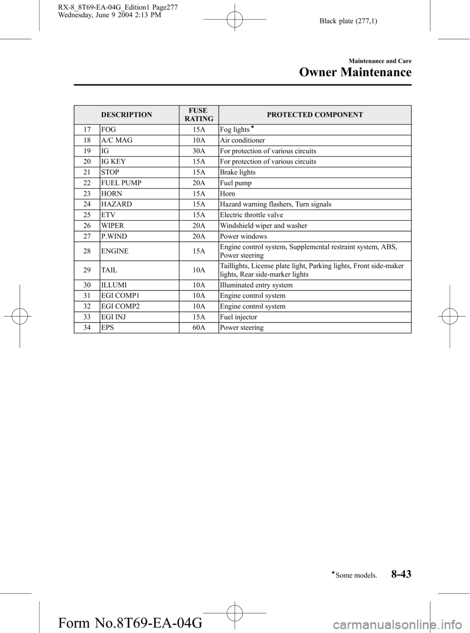 MAZDA MODEL RX 8 2005 Owners Manual (in English) Black plate (277,1)
DESCRIPTIONFUSE
RATINGPROTECTED COMPONENT
17 FOG 15A Fog lights
í
18 A/C MAG 10A Air conditioner
19 IG 30A For protection of various circuits
20 IG KEY 15A For protection of vario MAZDA MODEL RX 8 2005 Owners Manual (in English) Black plate (277,1)
DESCRIPTIONFUSE
RATINGPROTECTED COMPONENT
17 FOG 15A Fog lights
í
18 A/C MAG 10A Air conditioner
19 IG 30A For protection of various circuits
20 IG KEY 15A For protection of vario