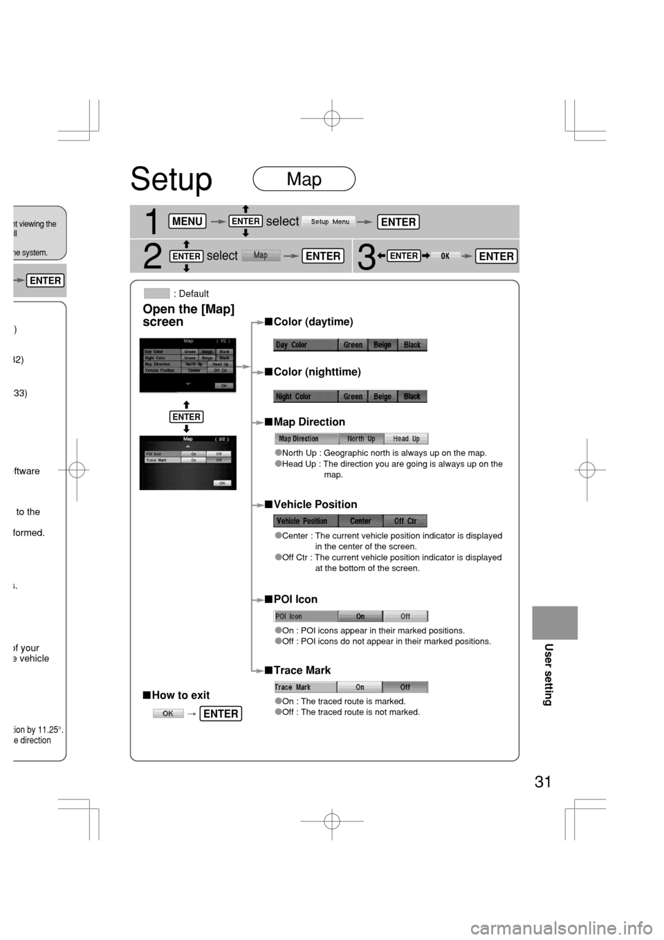 MAZDA MODEL RX 8 2005  Owners Manual (in English) Setup
1
31
Open the [Map]
screen
Map
How to exitColor (daytime)
Map Direction
North Up : Geographic north is always up on the map.Head Up : The direction you are going is always up on the
map.
V