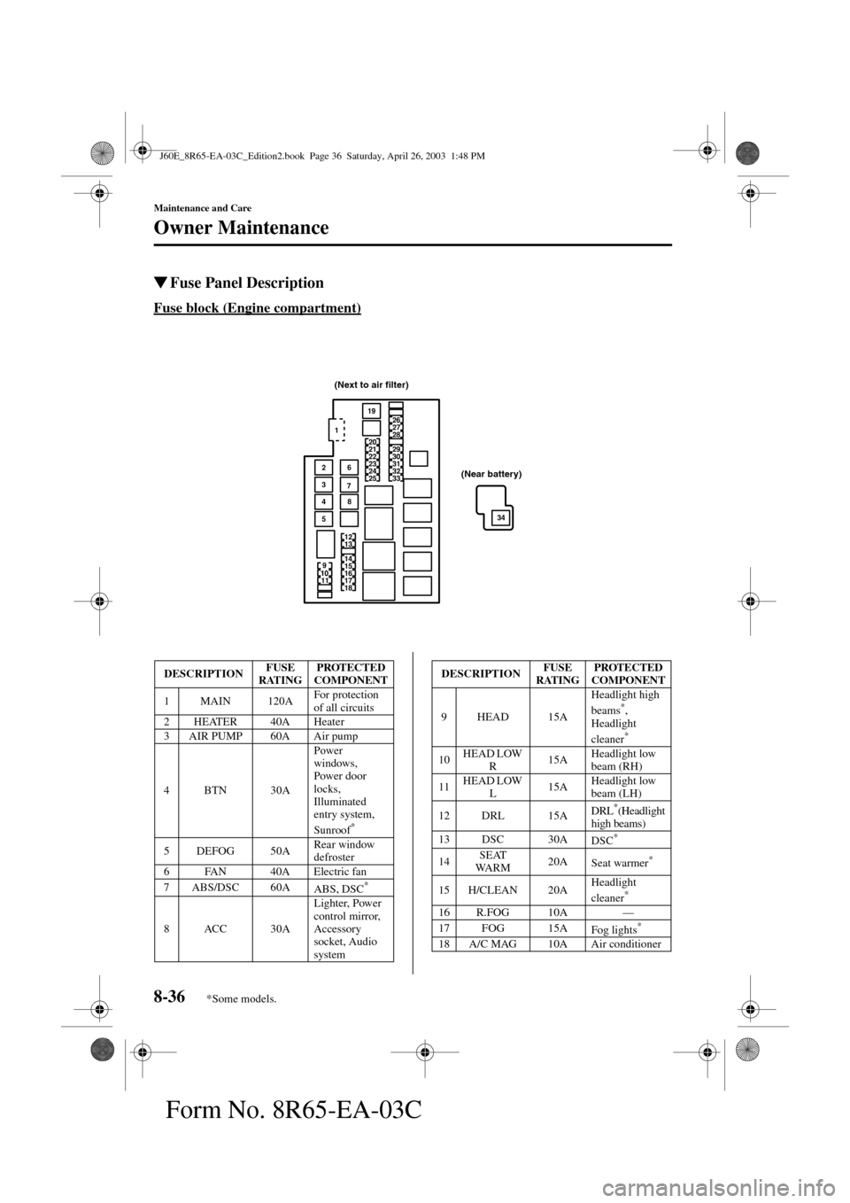 MAZDA MODEL RX 8 2004  Owners Manual (in English) 8-36
Maintenance and Care
Owner Maintenance
Form No. 8R65-EA-03C
Fuse Panel Description
Fuse block (Engine compartment)
(Next to air filter)
(Near battery)
DESCRIPTIONFUSE 
RATINGPROTECTED 
COMPONENT