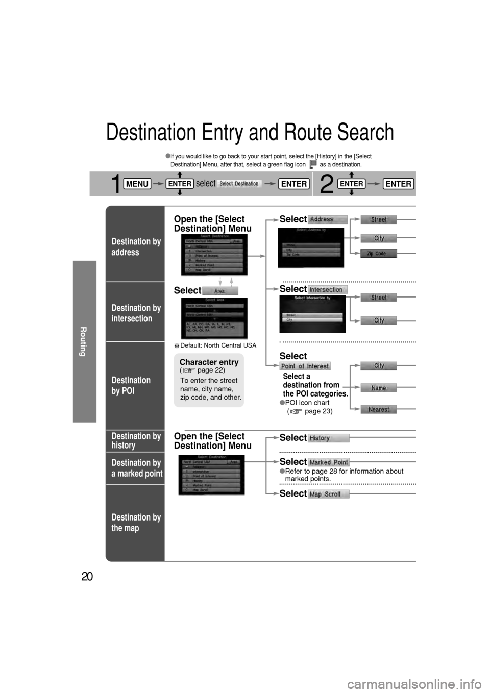 MAZDA MODEL RX 8 2004  Navigation Manual (in English) Select
Refer\bto\bpage\b28\bfor\b\fnf\aormat\fon\babout
marked\bpo\fnts.
De\btination by
inter\bection 
De\btination 
by PO\f
De\btination by
hi\btory
De\btination by
a marked point
De\btination by
t