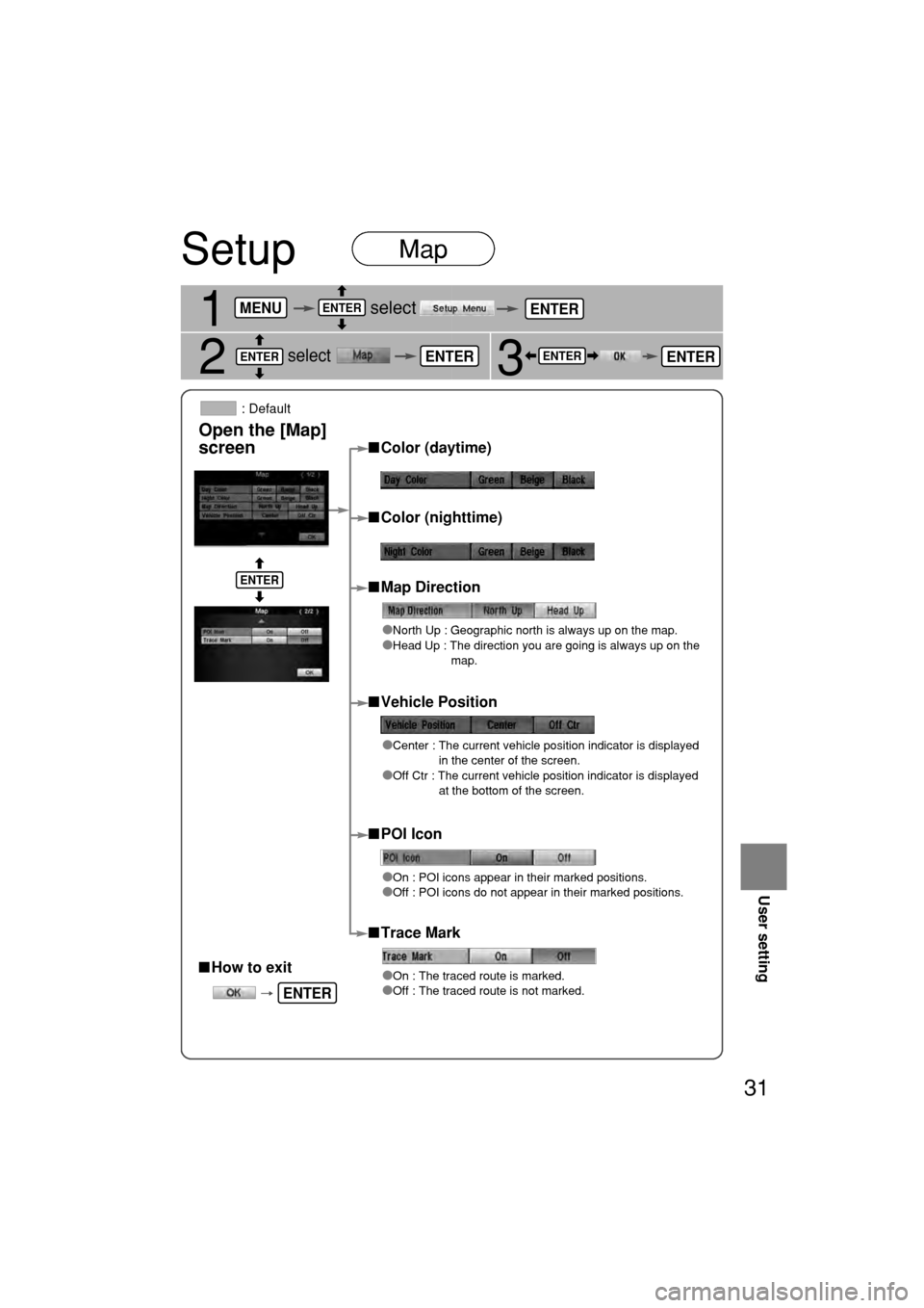 MAZDA MODEL RX 8 2004  Navigation Manual (in English) Setup
1
31
Open the [Map]
\bcreen
Map
How to exit 
Color (daytime)
 Map Direction
North\bUp\b:\bGeograph\fc\bnor\ath\b\fs\balways\bup\bon\bthe\a\bmap.Head\bUp\b:\bThe\bd\frect\fon\byo\au\bare\bgo
