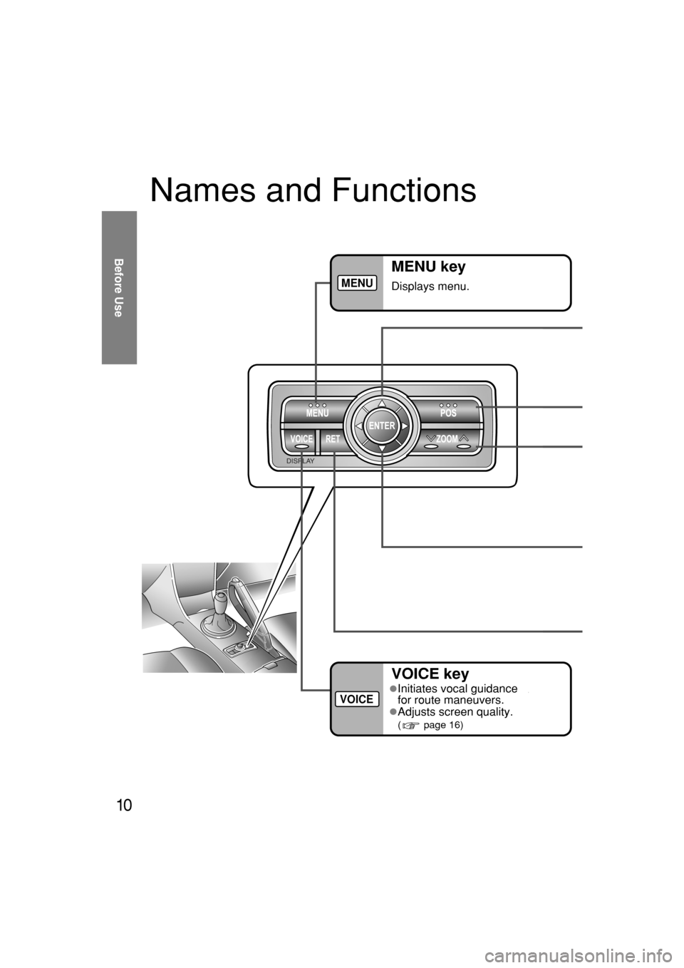 MAZDA MODEL RX 8 2004  Navigation Manual (in English) Names\band\bFunct\fons
Before U\be
10
MENU key
D\fsplays\bmenu.MENU
VO\fCE key
In\ft\fates\bvocal\bgu\fdance\b\a
for\broute\bmaneuvers.VO\fCE
Adjusts\bscreen\bqual\fty.\a
(\b\b\b\b\b\b\b\bpage\b16) 