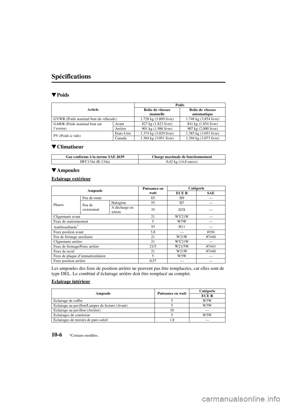 MAZDA MODEL RX 8 2004  Manuel du propriétaire (in French) 10-6
Spécifications
Form No. 8R66-EC-03C-F
Poids
Climatiseur
Ampoules
Eclairage extérieur
Les ampoules des feux de position arrière ne peuvent pas être remplacées, car elles sont de 
type DEL.
