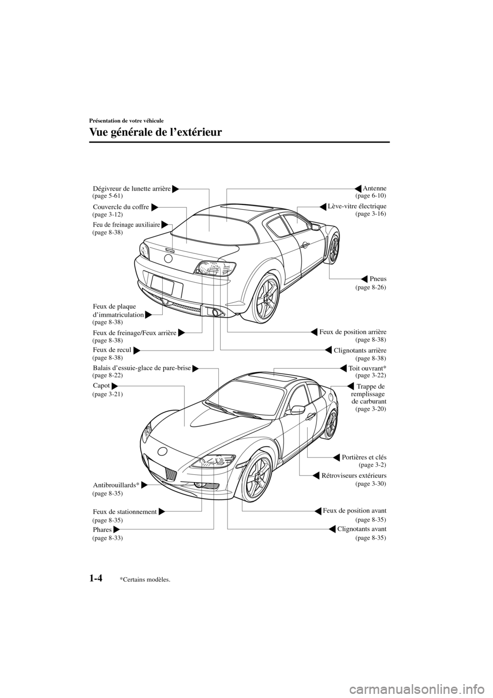 MAZDA MODEL RX 8 2004  Manuel du propriétaire (in French) 1-4
Présentation de votre véhicule
Form No. 8R66-EC-03C-F
Vue générale de l’extérieur
Portières et clés
Rétroviseurs extérieurs Trappe de 
remplissage 
de carburan
t
Pneus
Clignotants avan
