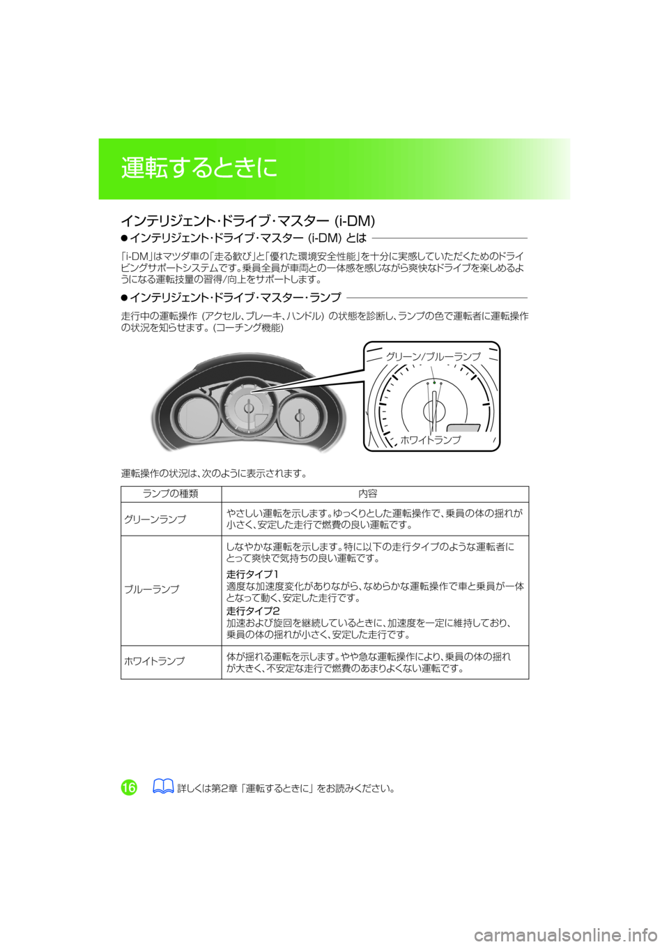 MAZDA MODEL ROADSTER 2018  取扱説明書 (ロードスター) (in Japanese) ¬æ”ï�Òç”åïÓ
×ë ÄåïÓ H�J��%�.Ix