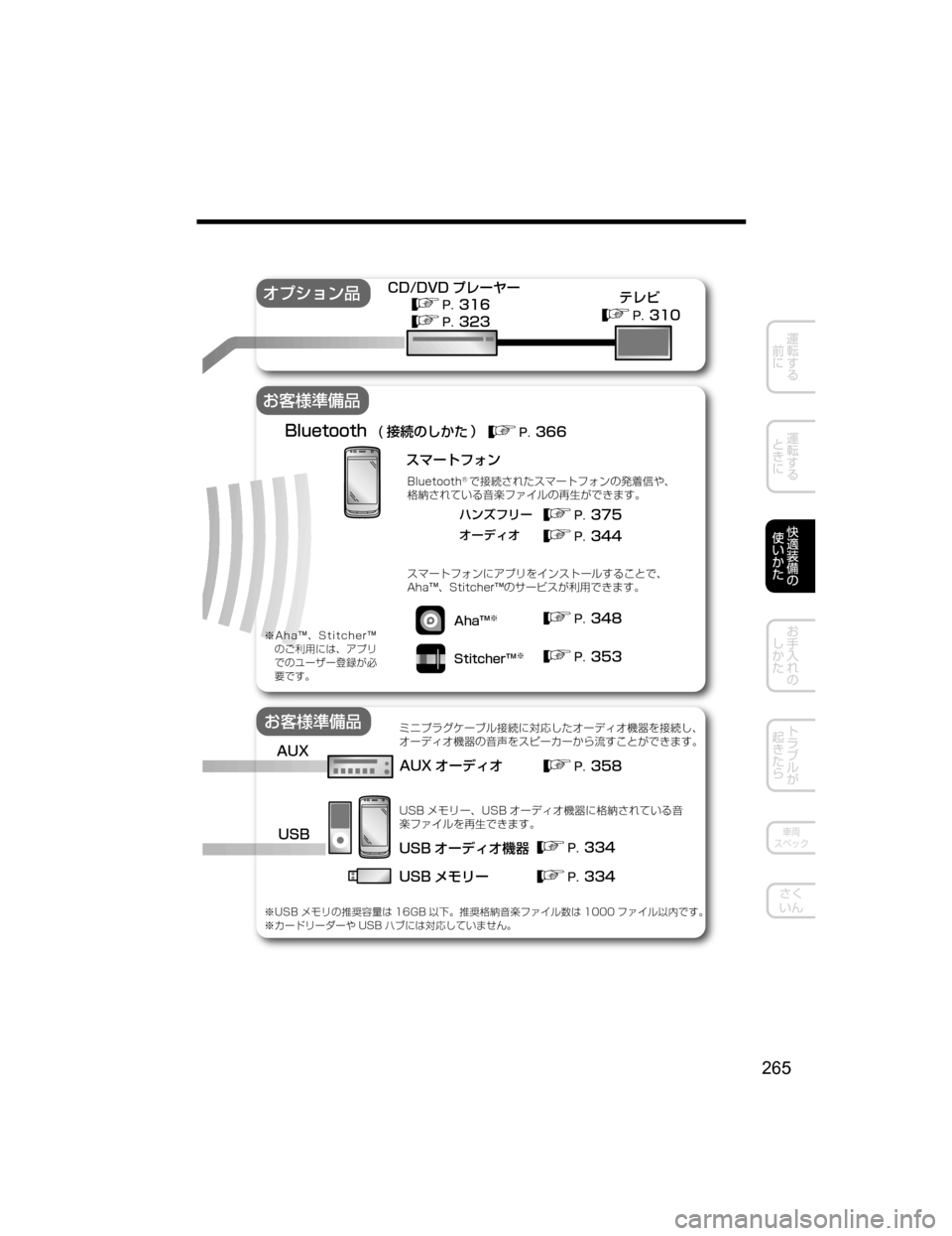 MAZDA MODEL ROADSTER 2018  取扱説明書 (ロードスター) (in Japanese) �	
