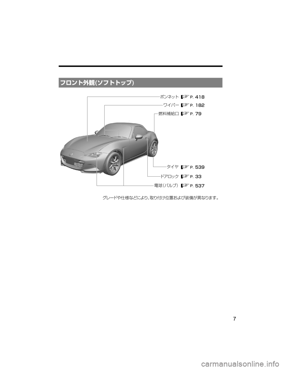 MAZDA MODEL ROADSTER 2018  取扱説明書 (ロードスター) (in Japanese) ÑéïÄŽ
�	¹ÑÄÄ¿Ó�

���
���
�� ��
���
���
