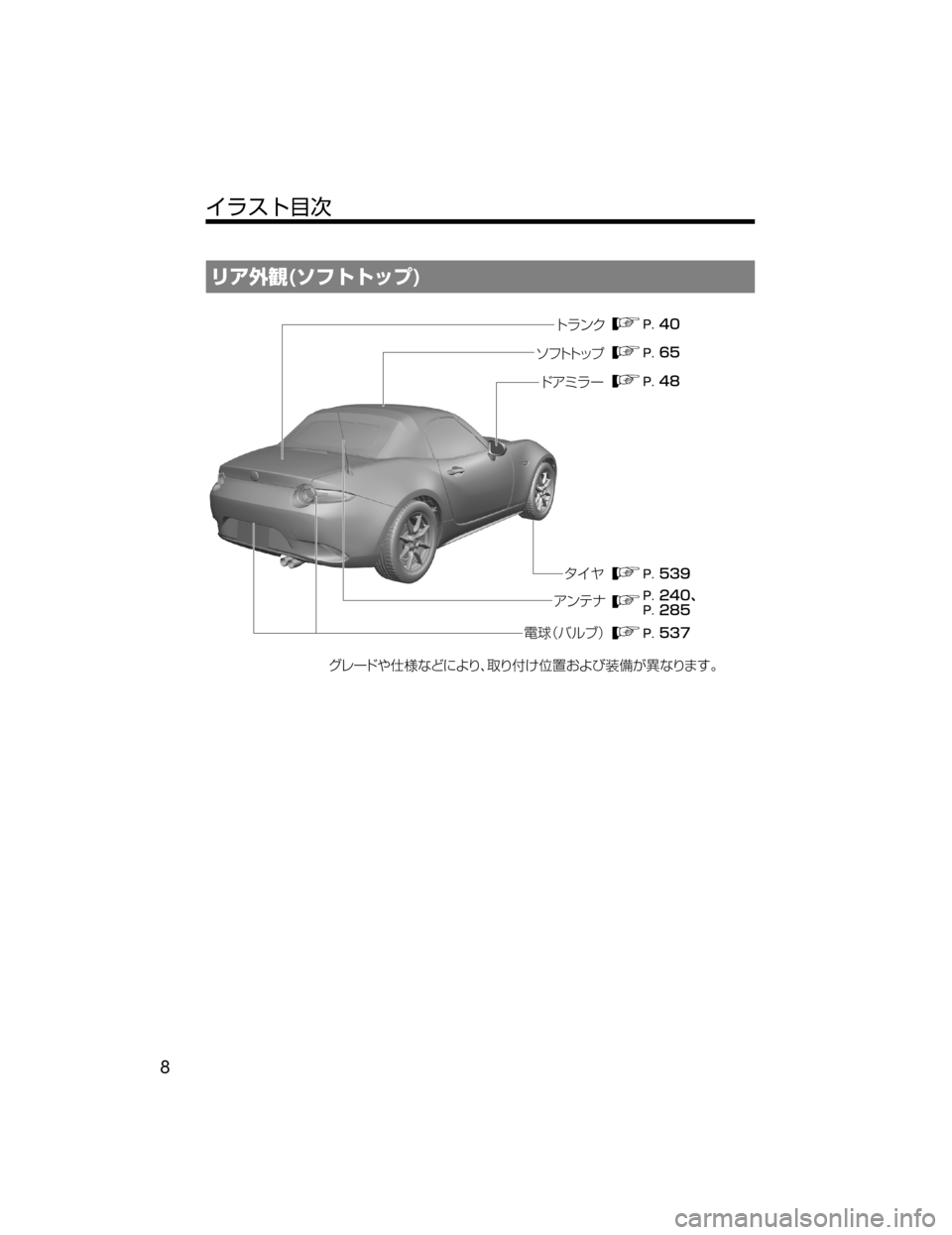MAZDA MODEL ROADSTER 2018  取扱説明書 (ロードスター) (in Japanese) æžŽ
�	¹ÑÄÄ¿Ó�

���
���z
��� ��
��
��
���
