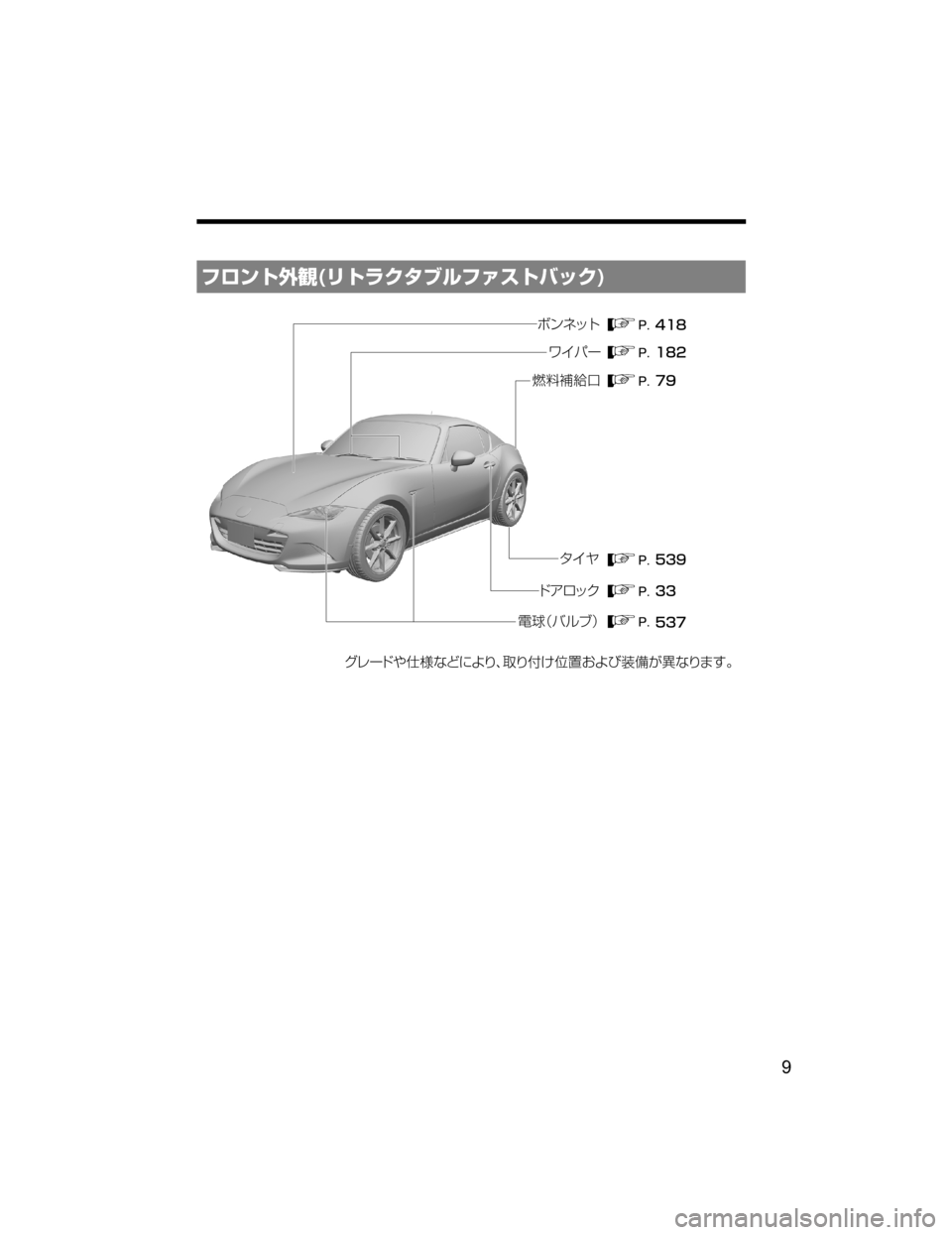 MAZDA MODEL ROADSTER 2018  取扱説明書 (ロードスター) (in Japanese) ÑéïÄŽ
�	æÄå«»ÒçÑ
���
���
�� ��
���
���
