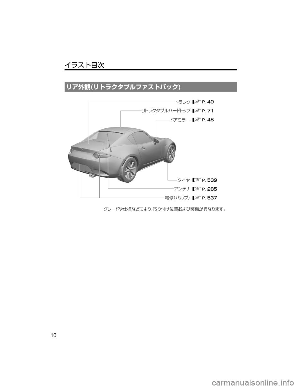MAZDA MODEL ROADSTER 2018  取扱説明書 (ロードスター) (in Japanese) æžŽ
�	æÄå«»ÒçÑ
���
���
��� ��
��
��
