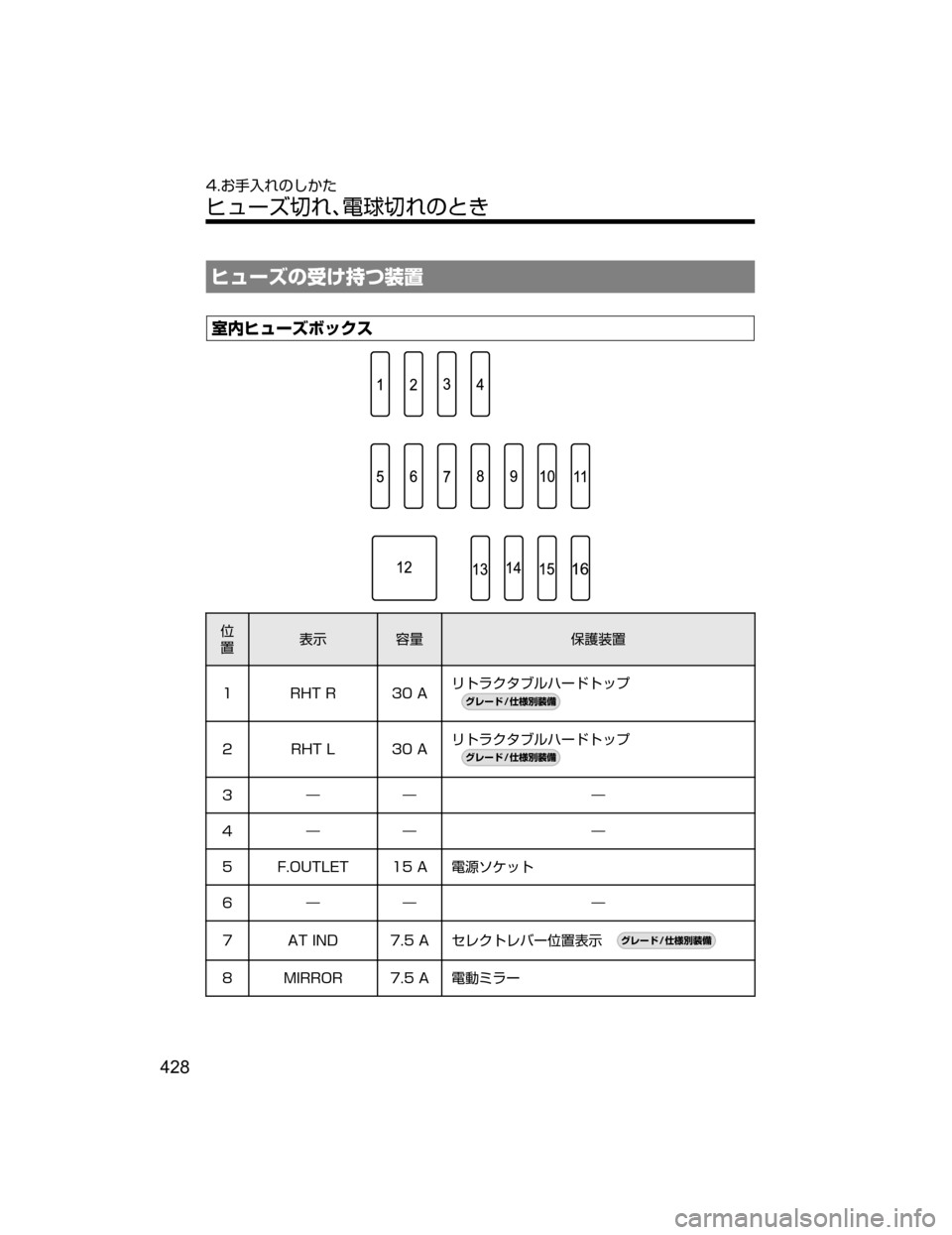 MAZDA MODEL ROADSTER 2018  取扱説明書 (ロードスター) (in Japanese) Îá”¶w	!ZËm
÷”
èºÎá”¶Ø¿«µ

”
¯Ô 0” -¢
÷”
� �3�)�5��3 ����" æÄå«»ÒçË”ÅÄ¿Ó

