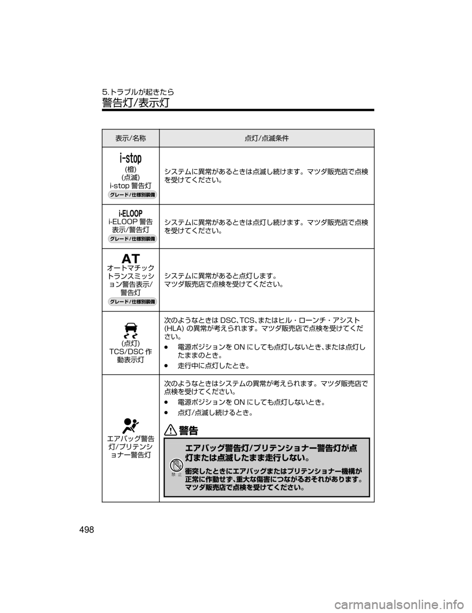 MAZDA MODEL ROADSTER 2018  取扱説明書 (ロードスター) (in Japanese) 
