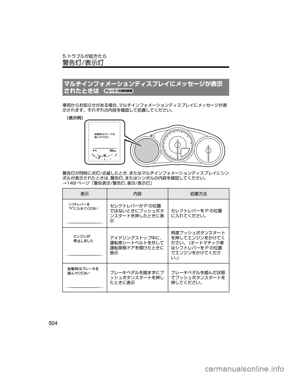 MAZDA MODEL ROADSTER 2018  取扱説明書 (ロードスター) (in Japanese) Úç½ ïÑ¥Ý”³ãïÃŸµÓè tÝ¿·”´U
¯Ô
^•hqVx
