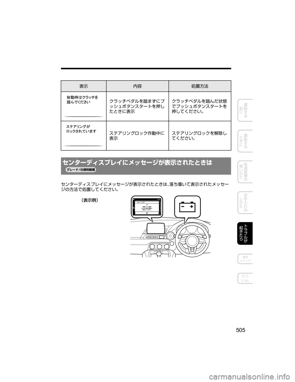MAZDA MODEL ROADSTER 2018  取扱説明書 (ロードスター) (in Japanese) 
¯Ôº0 	r