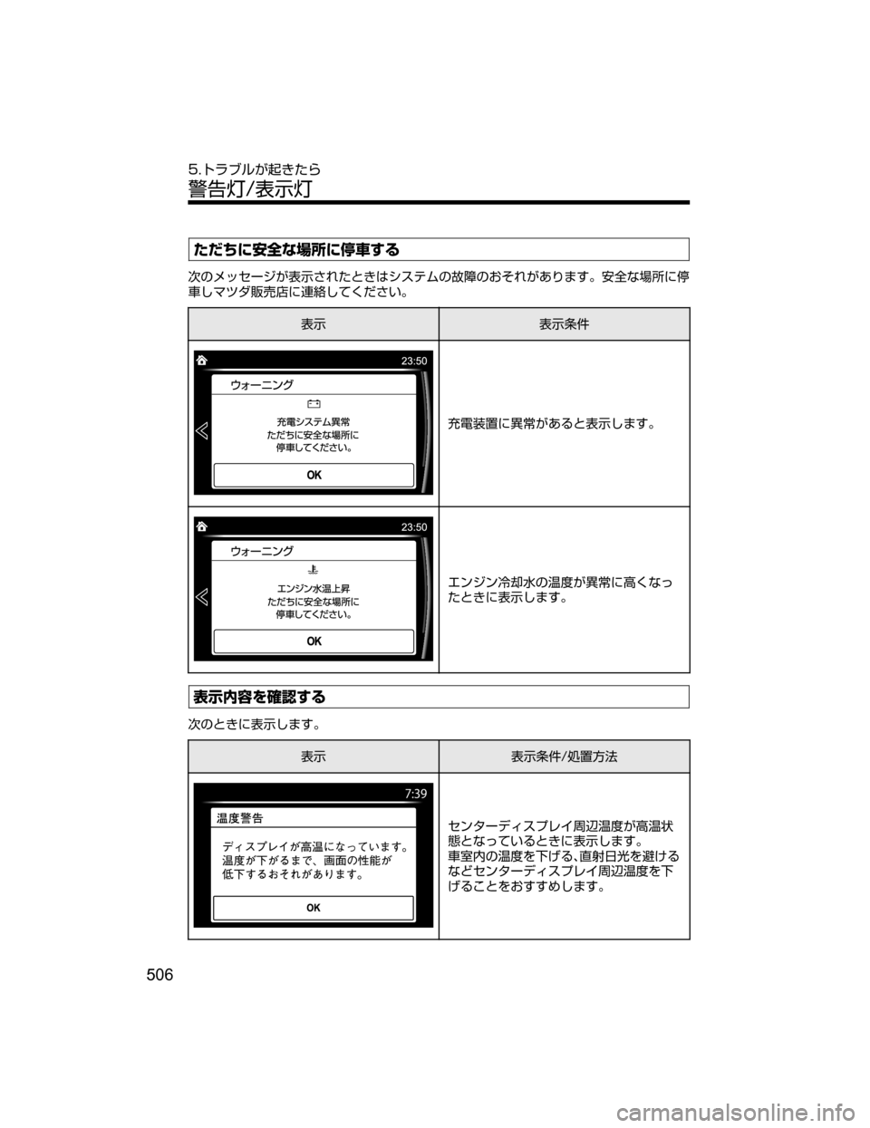 MAZDA MODEL ROADSTER 2018  取扱説明書 (ロードスター) (in Japanese) hijt