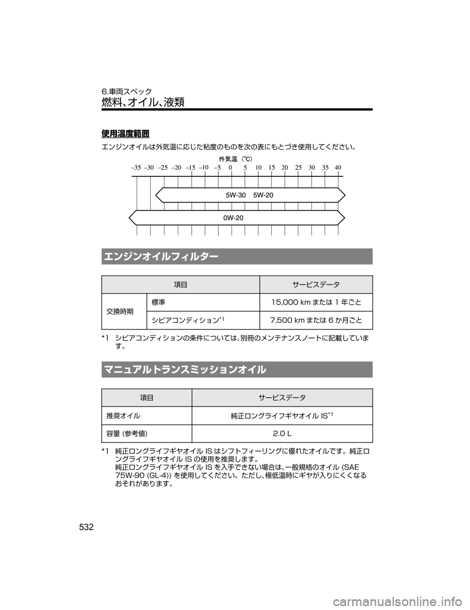MAZDA MODEL ROADSTER 2018  取扱説明書 (ロードスター) (in Japanese) –;9S
c“
