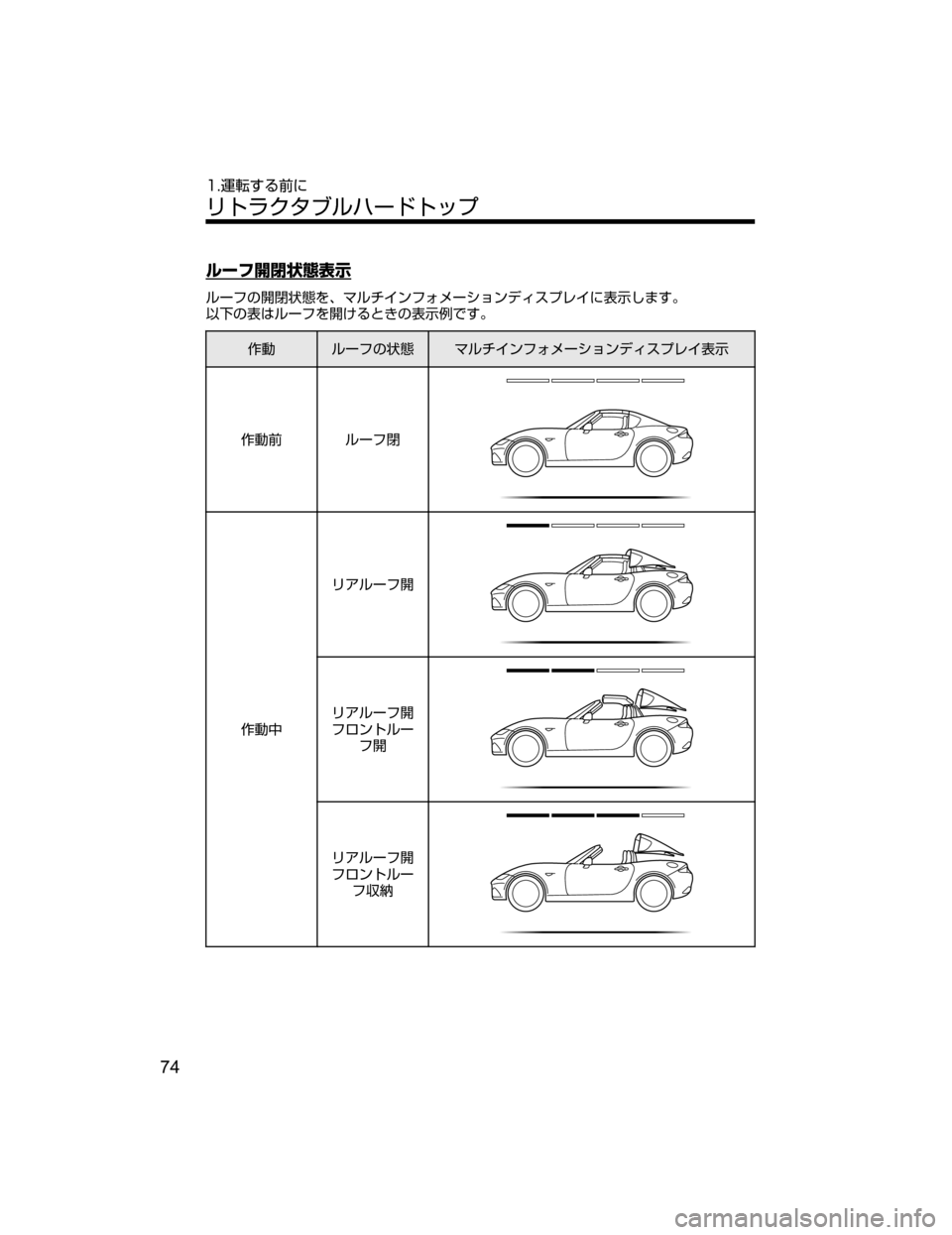 MAZDA MODEL ROADSTER 2018  取扱説明書 (ロードスター) (in Japanese) ç”Ñ‰	Ý6
¯Ô
ç”Ñw‰	Ý6›zÚç½ ïÑ¥Ý”³ãïÃŸµÓè t
¯Ô`‡b{
