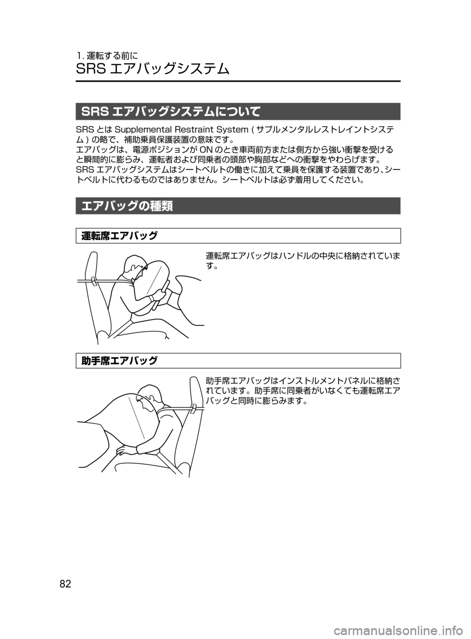 MAZDA MODEL ROADSTER 2017  ロードスター｜取扱説明書 (in Japanese)  82
1. 運転する前に
SRS エアバッグシステム
SRS エアバッグシステムについて
SRS とは Supplemental﻿﻿Restraint﻿﻿System﻿﻿( サプルメンタルレストレイン