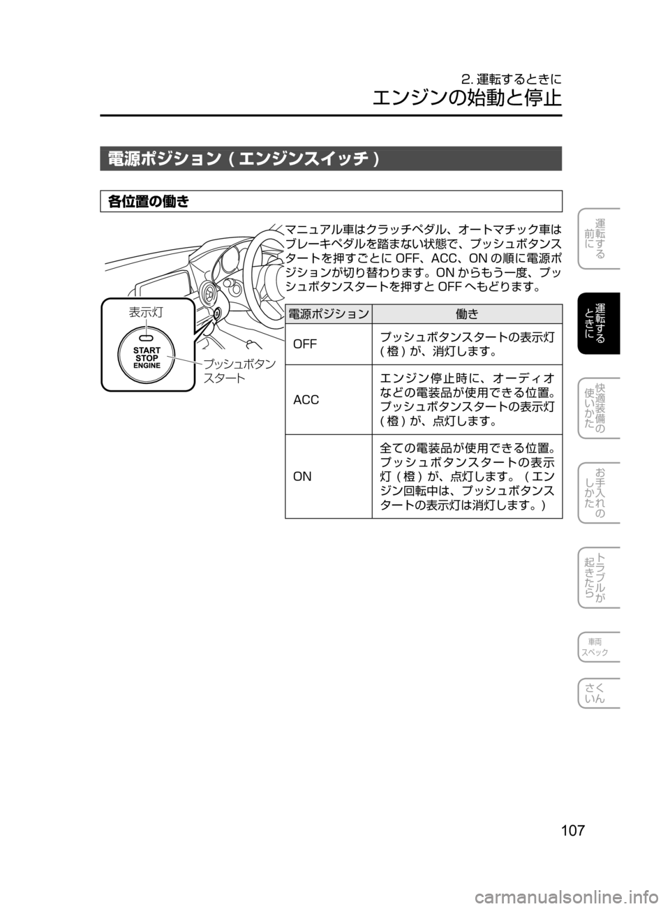 MAZDA MODEL ROADSTER 2017  ロードスター｜取扱説明書 (in Japanese)  107
運転する
﻿﻿
前に
運転する
﻿﻿
ときに
快適装備の
使いかた
お手入れの
しかた
トラブルが
起きたら
車両
スペック
さく
いん
2. 運転するとき