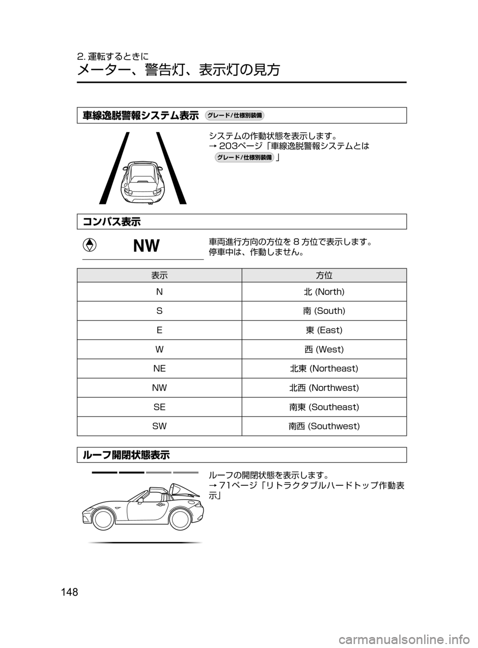MAZDA MODEL ROADSTER 2017  ロードスター｜取扱説明書 (in Japanese)  148
2. 運転するときに
メーター､ 警告灯､ 表示灯の見方
車線逸脱警報システム表示¬è”Å�“7
÷
‹����
システムの作動状態を表示します。