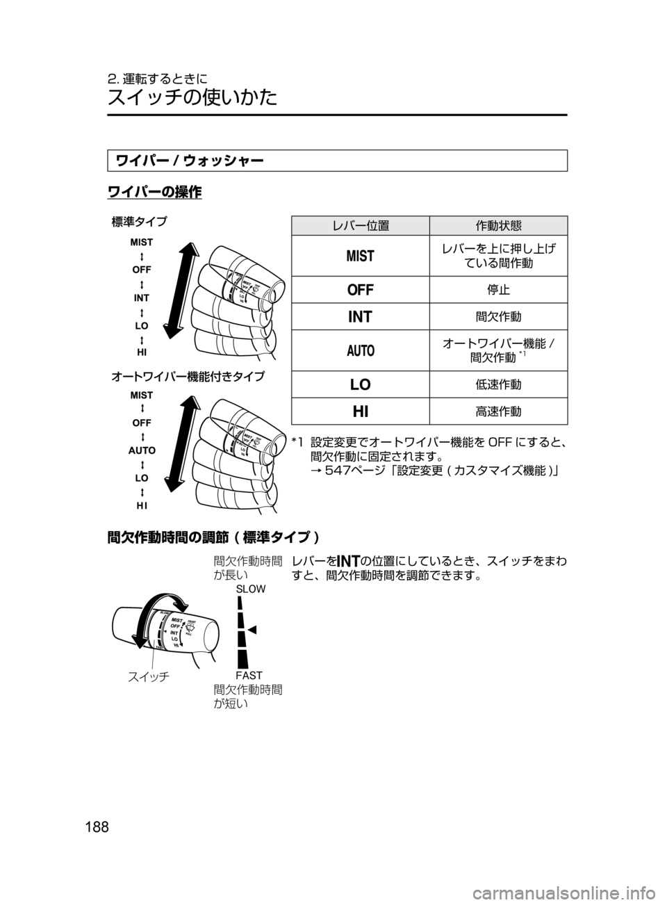 MAZDA MODEL ROADSTER 2017  ロードスター｜取扱説明書 (in Japanese)  188
2. 運転するときに
スイッチの使いかた
ワイパー / ウォッシャー
ワイパーの操作

ª	j » Ó
¦”
Äë  Í ”;ó
Ç V» Ó
レバー位置 作動
