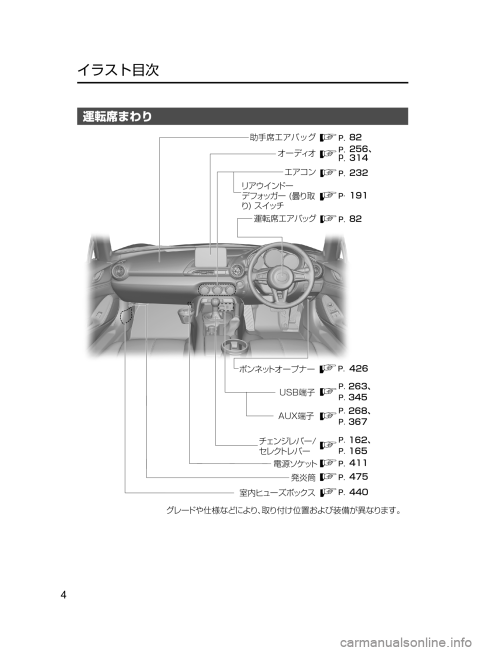 MAZDA MODEL ROADSTER 2017  ロードスター｜取扱説明書 (in Japanese)  4
﻿﻿
イラスト目次
運転席まわり
���J
��
��
���
��� ���
���� ��� ���
��� ���z ���
���
���z
��� ���zá8
n ¤žÌ¿¬
Øï É