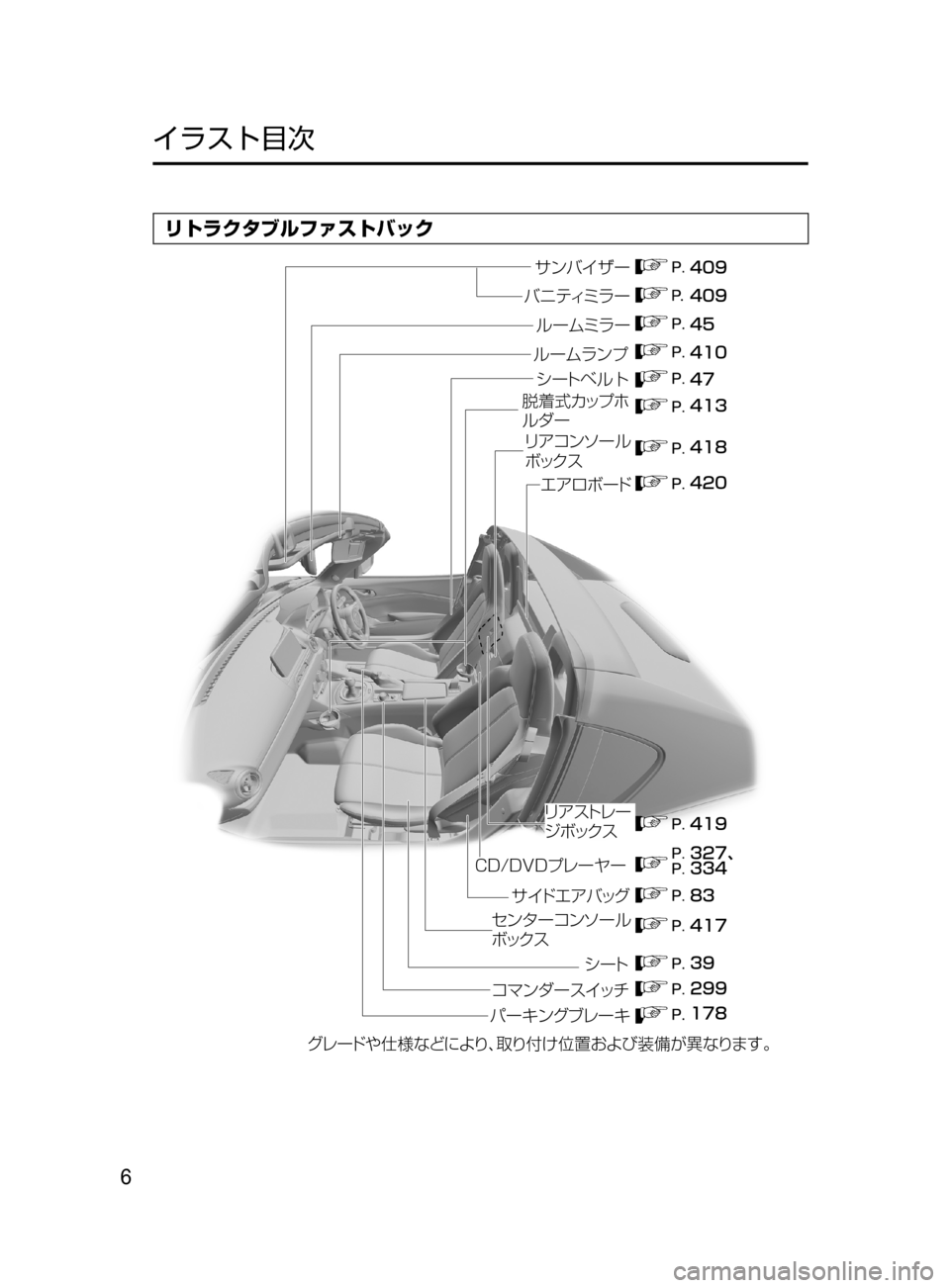 MAZDA MODEL ROADSTER 2017  ロードスター｜取扱説明書 (in Japanese)  6
﻿﻿
イラスト目次
リトラクタブルファストバック
��
���
���
����
��
���
���
���� ���
�����
���
���
���� ��
¬è”Å 7srt‘