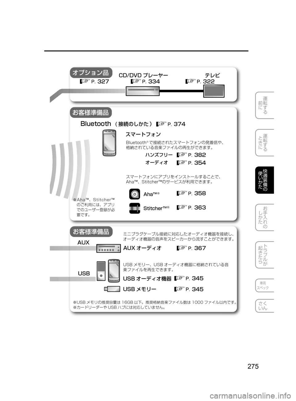 MAZDA MODEL ROADSTER 2017  ロードスター｜取扱説明書 (in Japanese)  275
運転する
﻿﻿
前に
運転する
﻿﻿
ときに
快適装備の
使いかた
お手入れの
しかた
トラブルが
起きたら
車両
スペック
さく
いん
�	 
