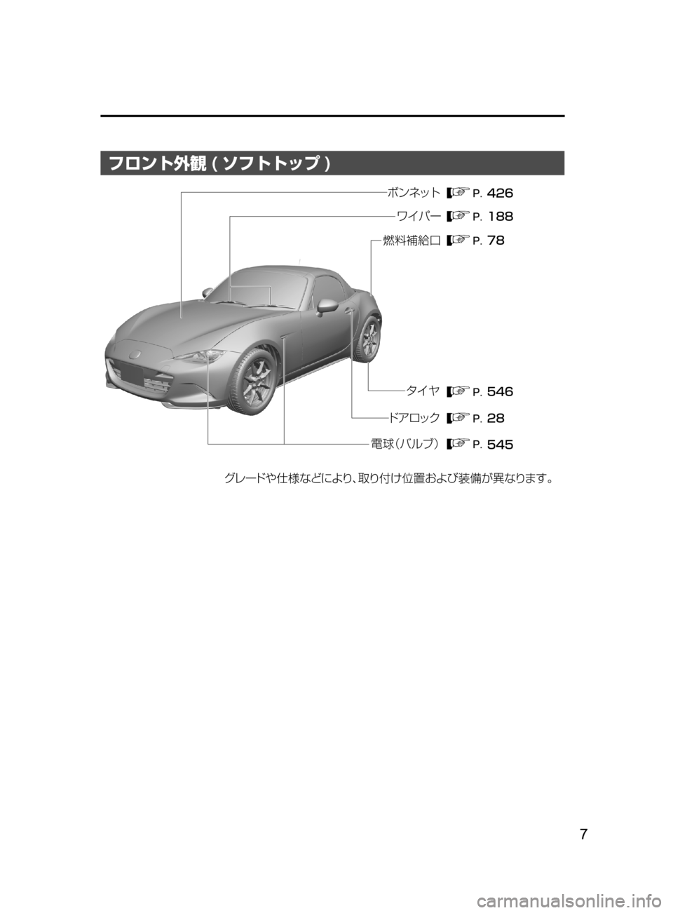 MAZDA MODEL ROADSTER 2017  ロードスター｜取扱説明書 (in Japanese)  7
フロント外観 ( ソフトトップ )
����
���
��� ��
���
���
¬è”Å 7srt‘“z	“ 
ÇZ  S‘|
÷ 
‹UŸs “‡b{
Øï É¿Ä
ë  Í