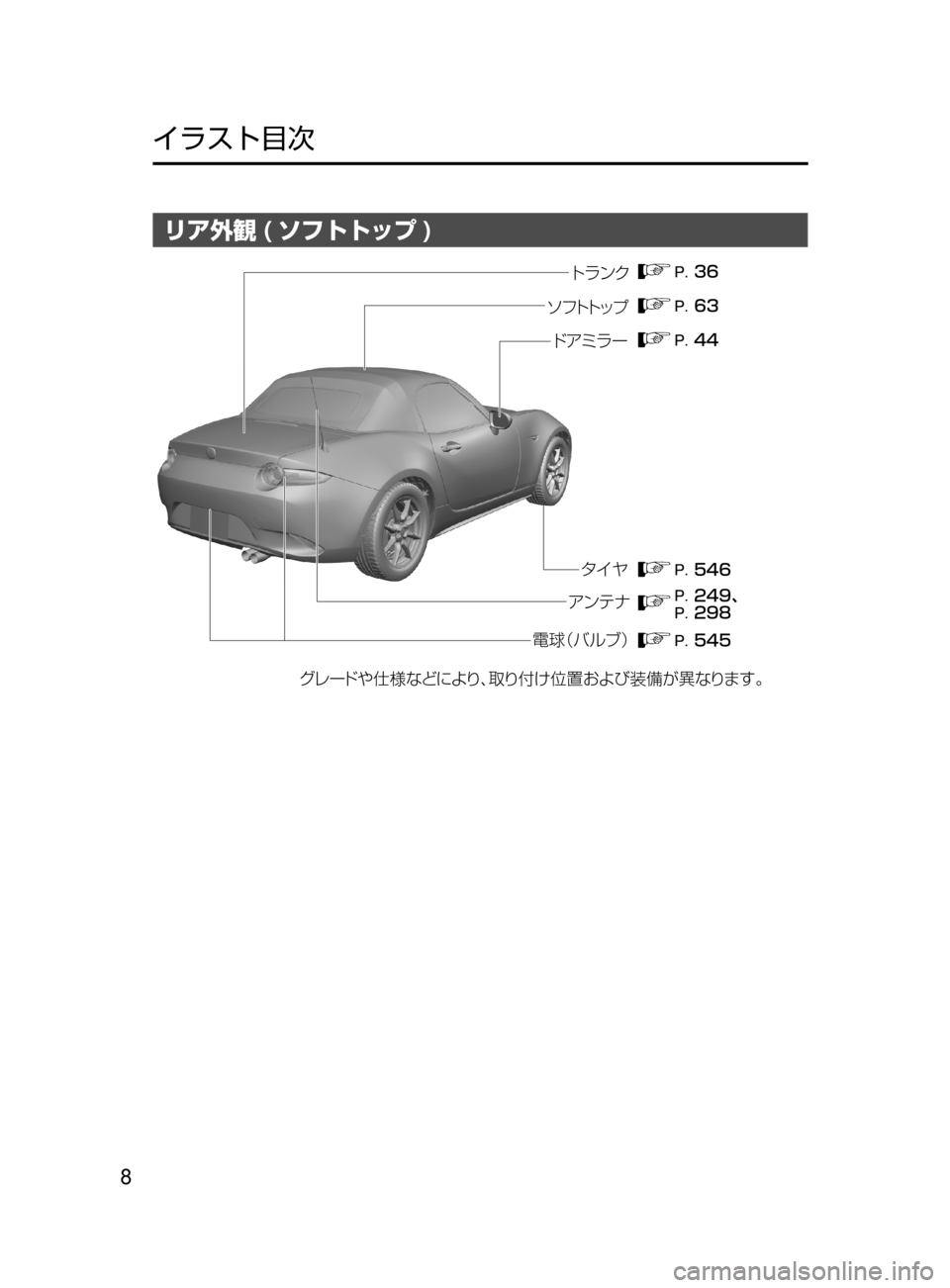 MAZDA MODEL ROADSTER 2017  ロードスター｜取扱説明書 (in Japanese)  8
﻿﻿
イラスト目次
リア外観 ( ソフトトップ )
���
���z
���
��
��
��
���
¬è”Å 7srt‘“z	“ 
ÇZ  S‘|
÷ 
‹UŸs “‡b{
Äå