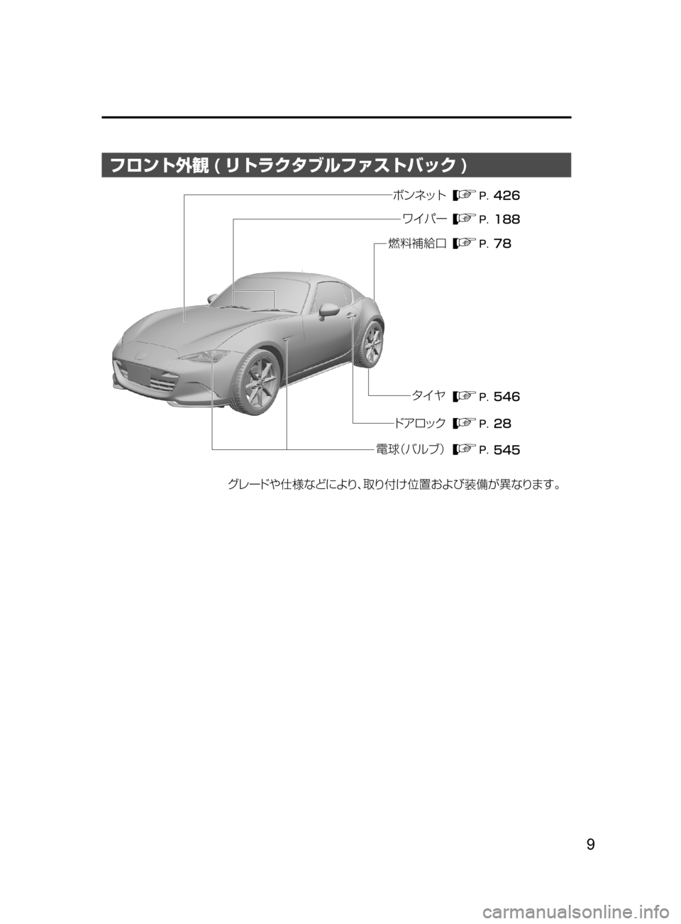 MAZDA MODEL ROADSTER 2017  ロードスター｜取扱説明書 (in Japanese)  9
フロント外観 ( リトラクタブルファストバック )
���
���
�� ��
���
���
¬è”Å 7srt‘“z	“ 
ÇZ  S‘|
÷ 
‹UŸs “‡b{
Øï 