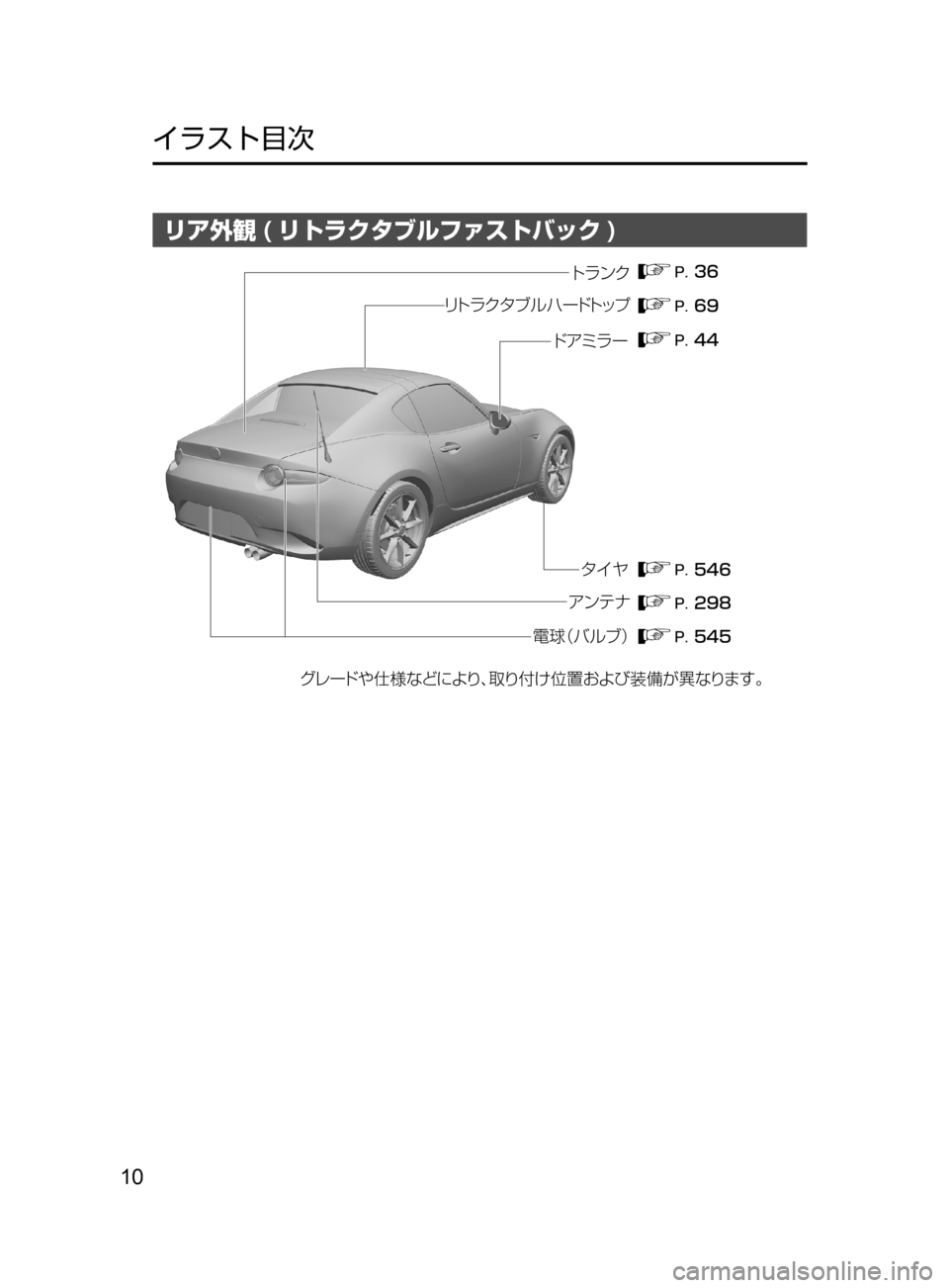 MAZDA MODEL ROADSTER 2017  ロードスター｜取扱説明書 (in Japanese)  10
﻿﻿
イラスト目次
リア外観 ( リトラクタブルファストバック )
���
���
���
��
��
��
¬è”Å 7srt‘“z	“ 
ÇZ  S‘|
÷ 
‹UŸs 
