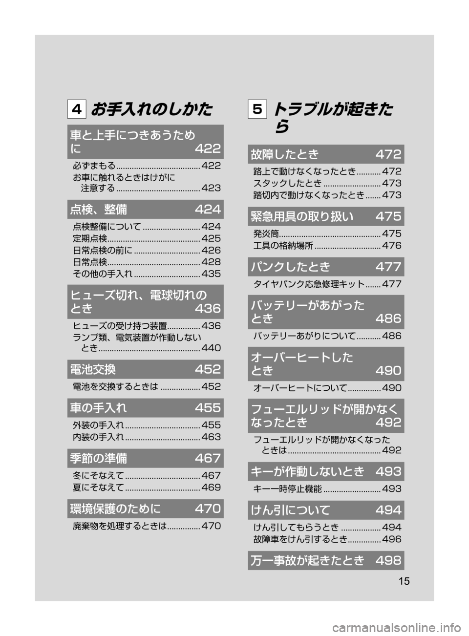 MAZDA MODEL ROADSTER 2017  ロードスター｜取扱説明書 (in Japanese)  15
4 お手入れのしかた
車と上手につきあうため	
に	422
必ずまもる﻿﻿......................................422
お車に触れるときはけがに﻿﻿ 注意する
﻿﻿