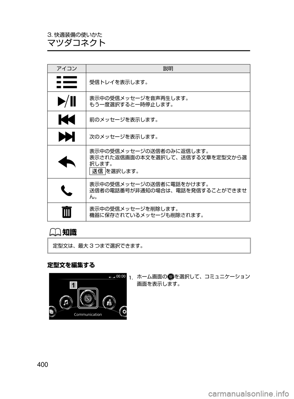 MAZDA MODEL ROADSTER 2017  ロードスター｜取扱説明書 (in Japanese)  400
3. 快適装備の使いかた
マツダコネクト
アイコン説明
受信トレイを表示します。
表示中の受信メッセージを音声再生します。
もう一度選択する