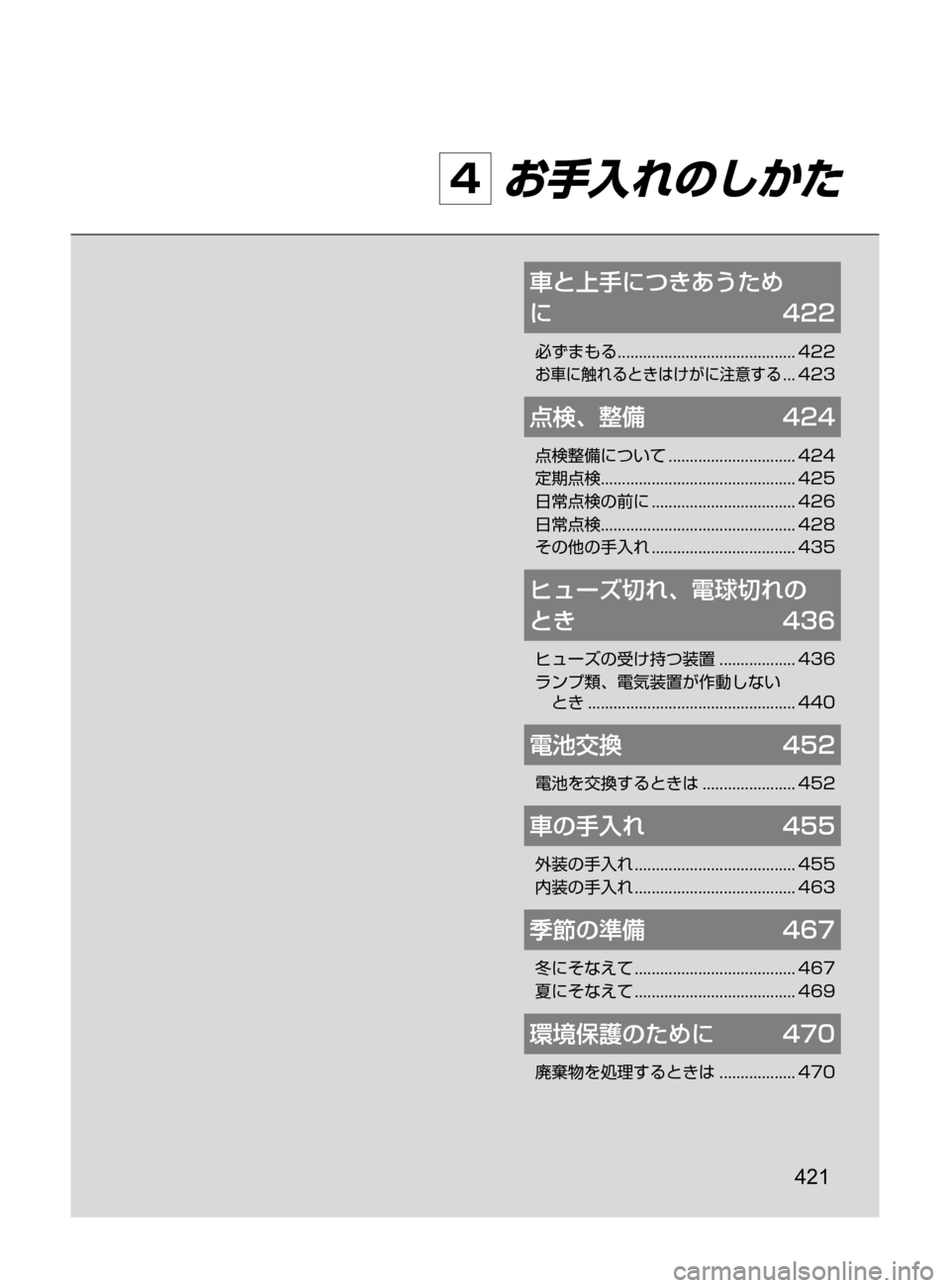 MAZDA MODEL ROADSTER 2017  ロードスター｜取扱説明書 (in Japanese)  421
4 お手入れのしかた
車と上手につきあうため	
に	 422
必ずまもる﻿﻿..........................................422
お車に触れるときはけがに注意する﻿﻿..