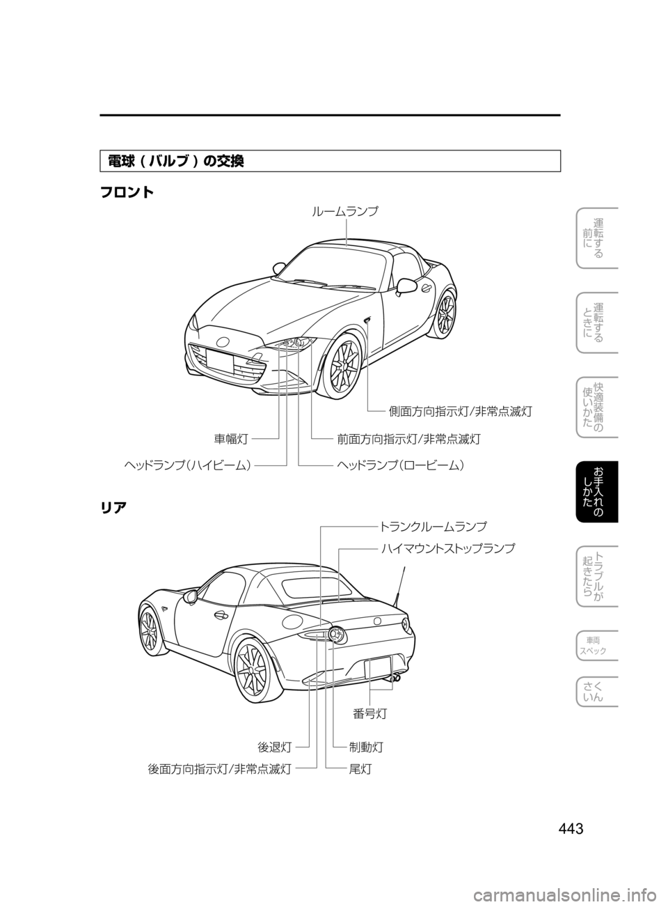 MAZDA MODEL ROADSTER 2017  ロードスター｜取扱説明書 (in Japanese)  443
運転する
﻿﻿
前に
運転する
﻿﻿
ときに
快適装備の
使いかた
お手入れの
しかた
トラブルが
起きたら
車両
スペック
さく
いん
電球 ( バルブ 