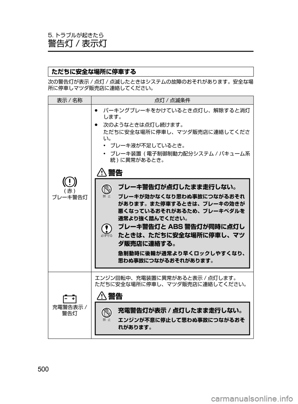 MAZDA MODEL ROADSTER 2017  ロードスター｜取扱説明書 (in Japanese)  500
5. トラブルが起きたら
警告灯 / 表示灯
ただちに安全な場所に停車する
次の警告灯が表示 / 点灯 / 点滅したときはシステムの故障のおそれがあり