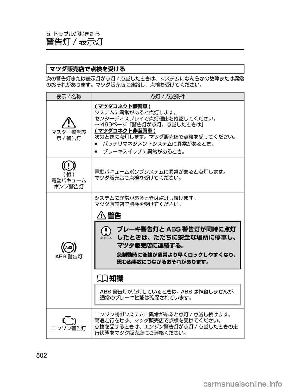 MAZDA MODEL ROADSTER 2017  ロードスター｜取扱説明書 (in Japanese)  502
5. トラブルが起きたら
警告灯 / 表示灯
マツダ販売店で点検を受ける
次の警告灯または表示灯が点灯 / 点滅したときは､ システムになんらかの故