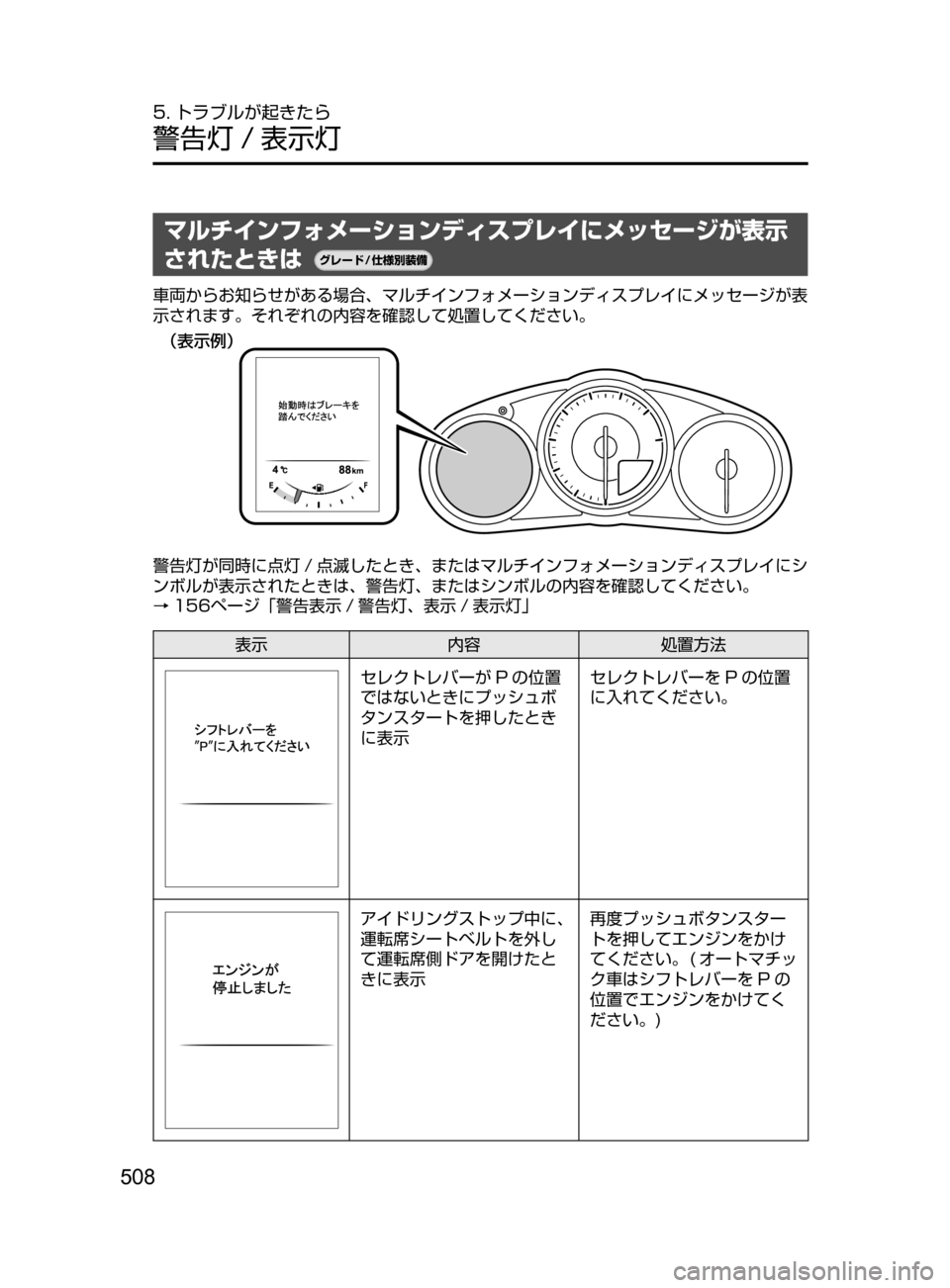 MAZDA MODEL ROADSTER 2017  ロードスター｜取扱説明書 (in Japanese)  508
5. トラブルが起きたら
警告灯 / 表示灯
マルチインフォメーションディスプレイにメッセージが表示
されたときは
¬è”Å�“7
÷
‹����
車