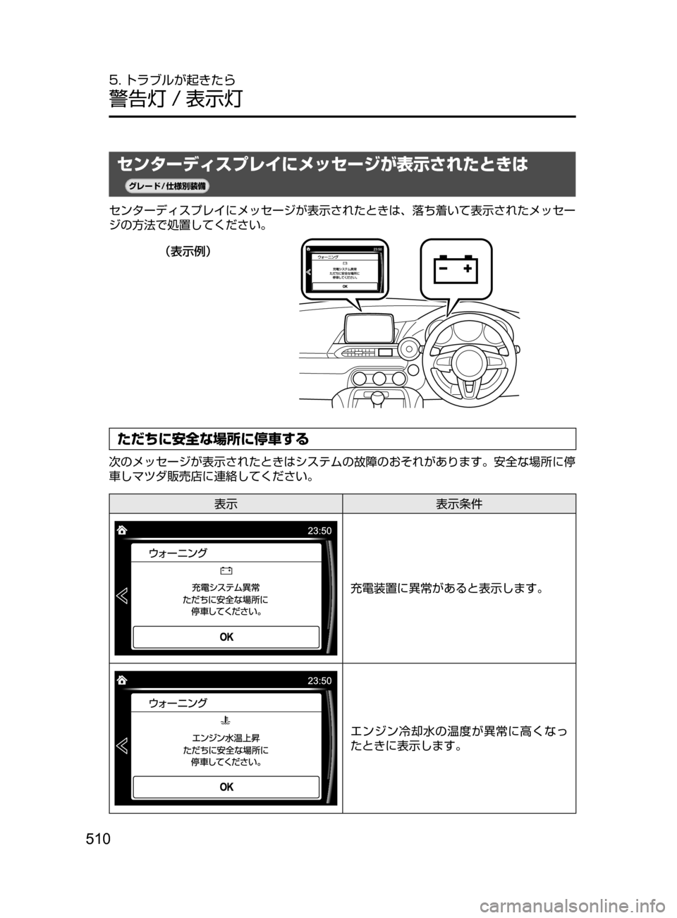 MAZDA MODEL ROADSTER 2017  ロードスター｜取扱説明書 (in Japanese)  510
5. トラブルが起きたら
警告灯 / 表示灯
センターディスプレイにメッセージが表示されたときは
¬è”Å�“7
÷
‹����
センターディスプレ