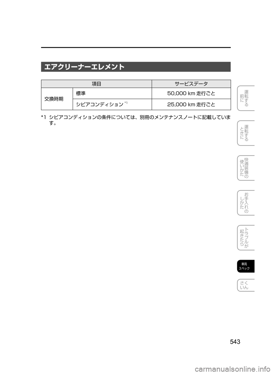 MAZDA MODEL ROADSTER 2017  ロードスター｜取扱説明書 (in Japanese)  543
運転する
﻿﻿
前に
運転する
﻿﻿
ときに
快適装備の
使いかた
お手入れの
しかた
トラブルが
起きたら
車両
スペック
さく
いん
エアクリーナー