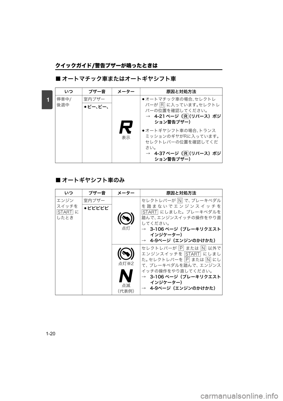 MAZDA MODEL SCRUM VAN / WAGON 2018  取扱説明書 (スクラムバン／ワゴン) (in Japanese) 1
クイックガイド/警告ブザーが鳴ったときは
1-20
■ オートマチック車またはオートギヤシフト車
■ オートギヤシフト車のみ
いつ ブザー音 メータ