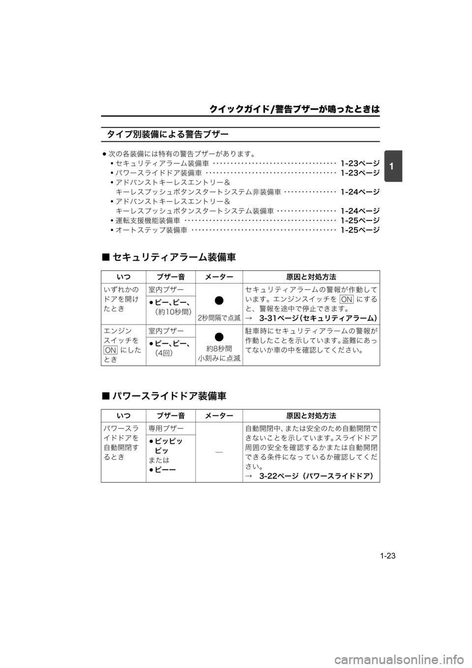 MAZDA MODEL SCRUM VAN / WAGON 2018  取扱説明書 (スクラムバン／ワゴン) (in Japanese) 1
クイックガイド/警告ブザーが鳴ったときは
1-23
タイプ別装備による警告ブザー
次の各装備には特有の警告ブザーがあります。
・セキュリティア