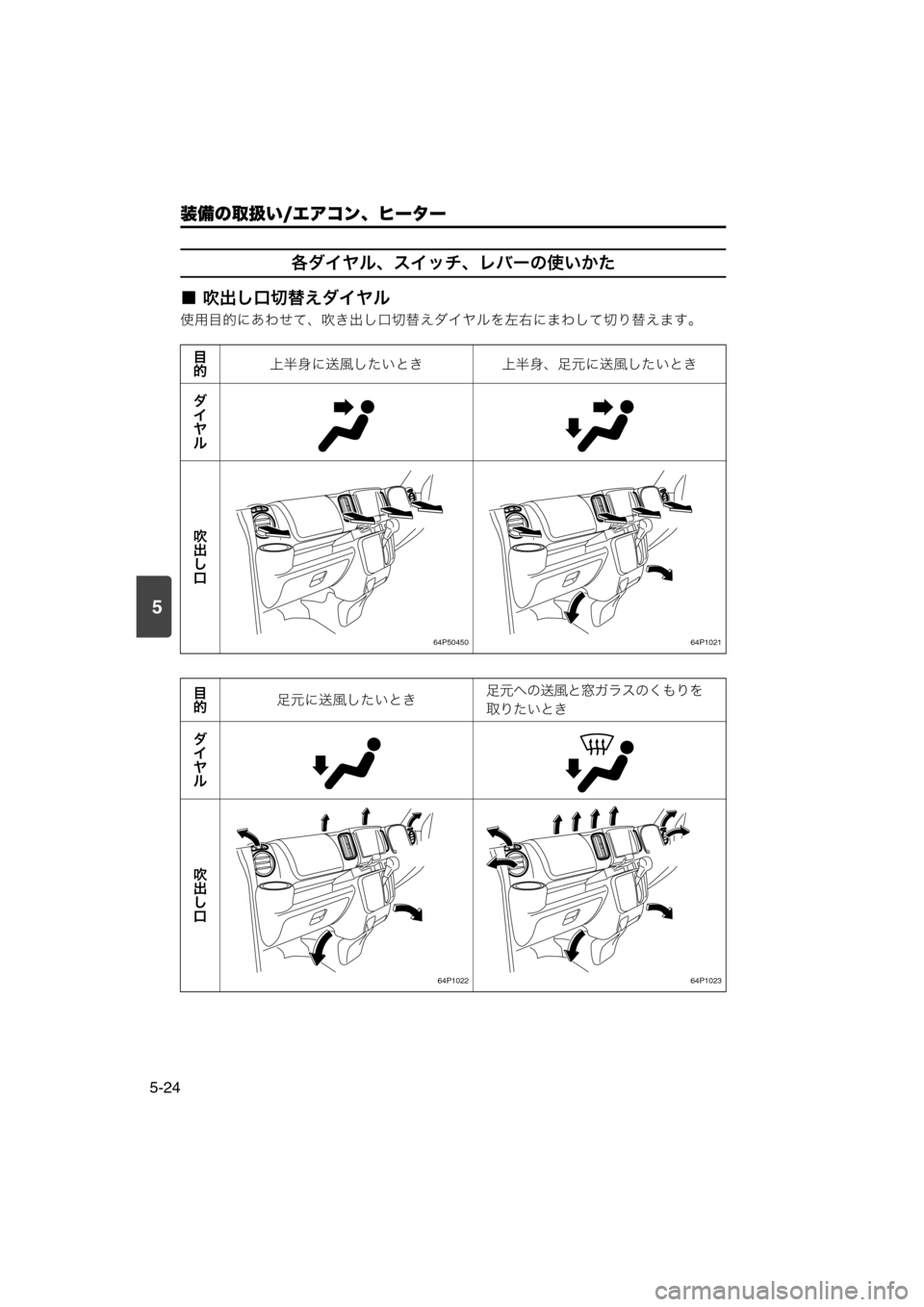 MAZDA MODEL SCRUM VAN / WAGON 2018  取扱説明書 (スクラムバン／ワゴン) (in Japanese) 5
装備の取扱い/エアコン、ヒーター
5-24
各ダイヤル、スイッチ、レバーの使いかた
■ 吹出し口切替えダイヤル
使用目的にあわせて、吹き出し口切
